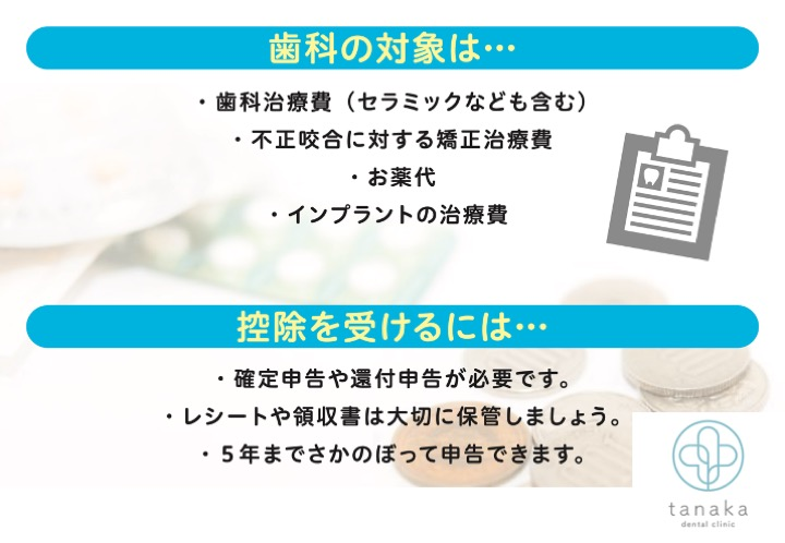 歯科の対象は